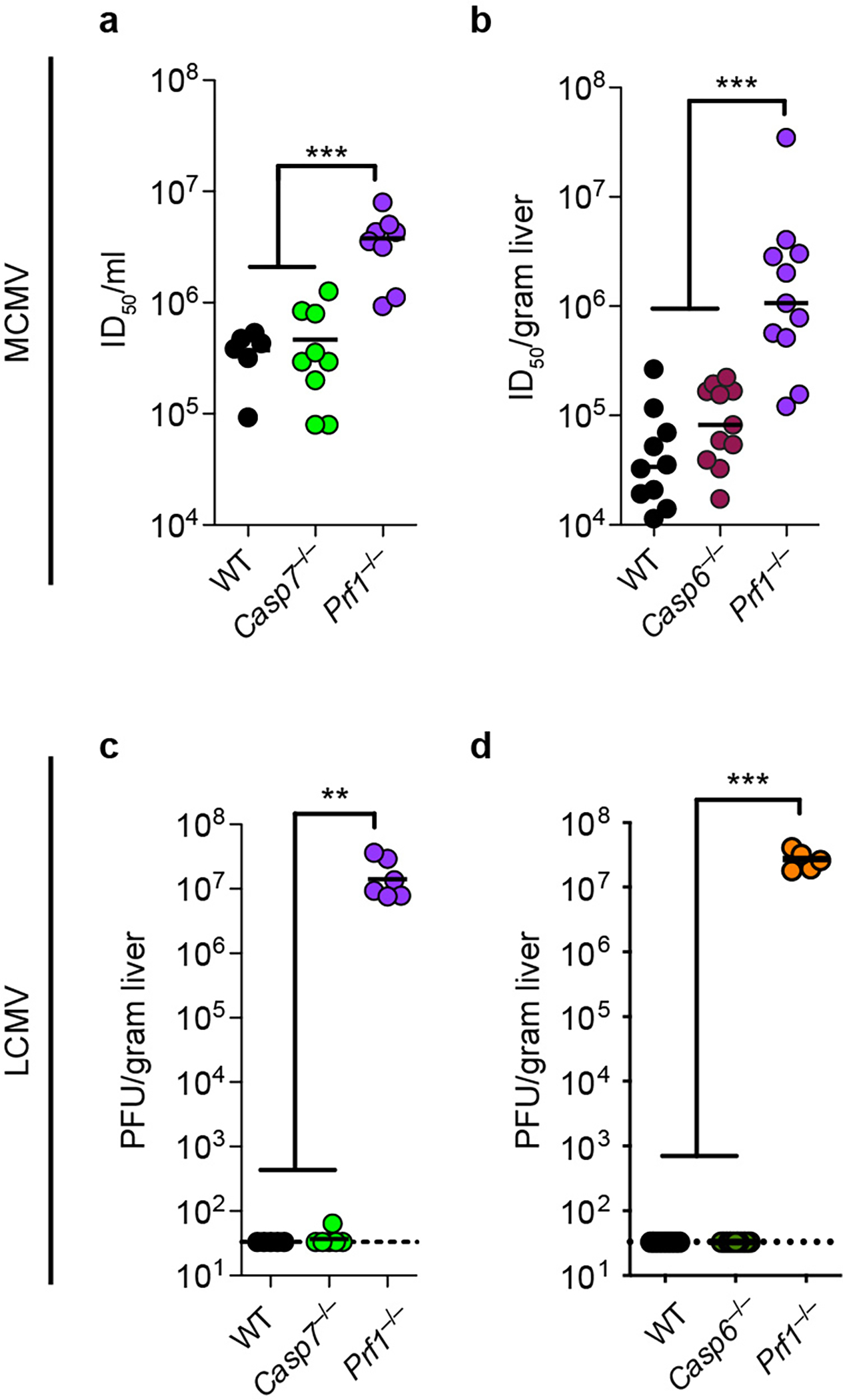 Extended Data Fig. 14.