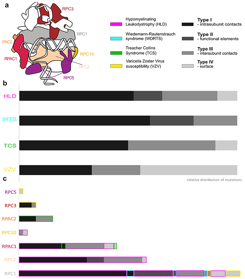 Extended Data Fig. 10