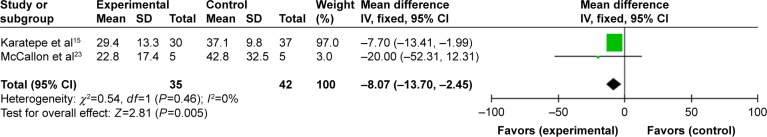 Figure 5