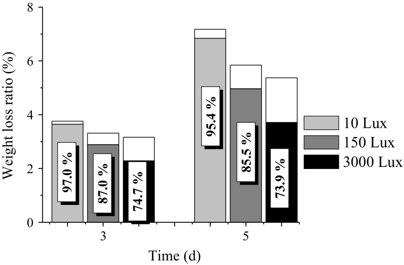 Fig. 4