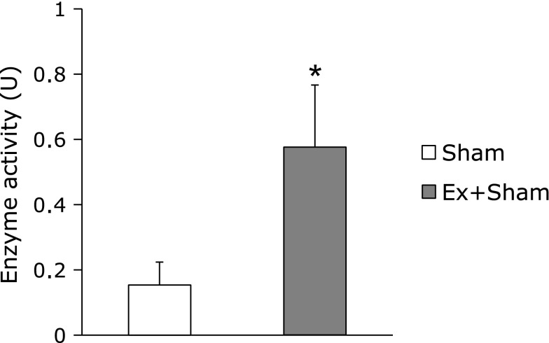 Fig. 7