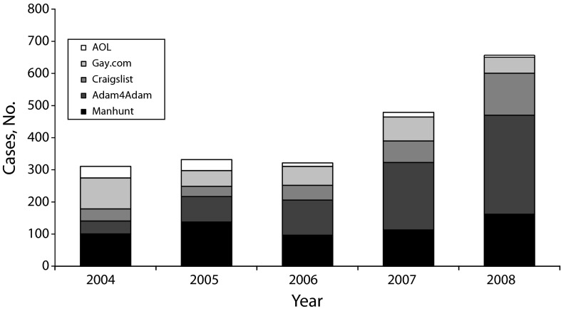 FIGURE 2—