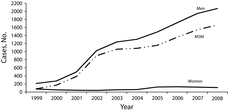 FIGURE 1—