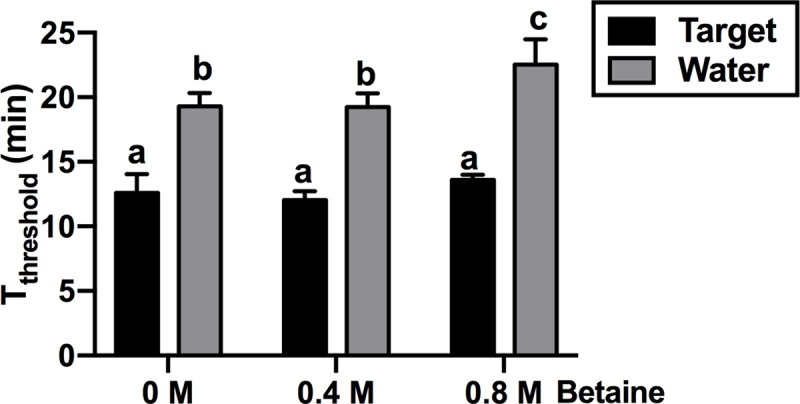 Fig 5