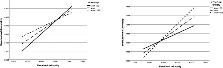 Figure 2-1.