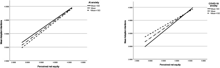 Figure 2-2.