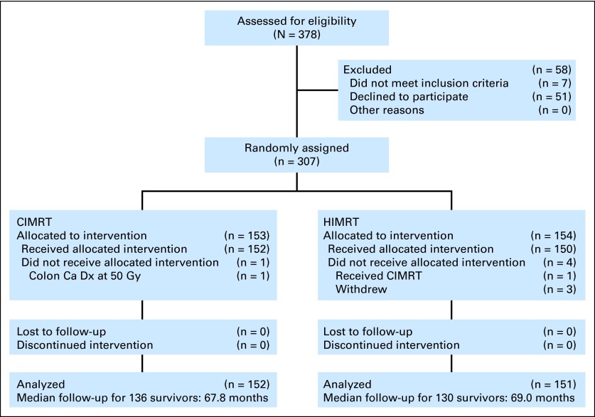 Fig 1.