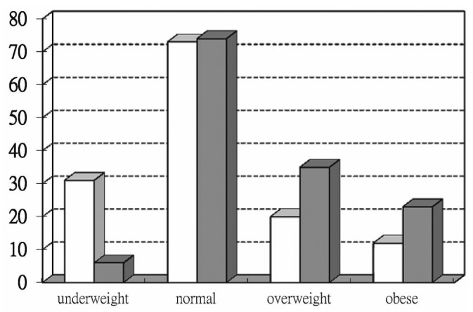 Figure 1 —