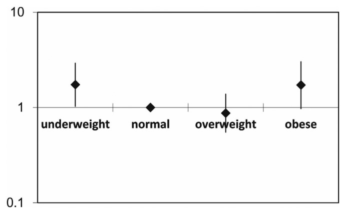 Figure 4 —