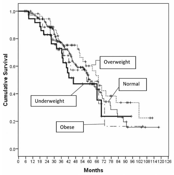 Figure 2 —