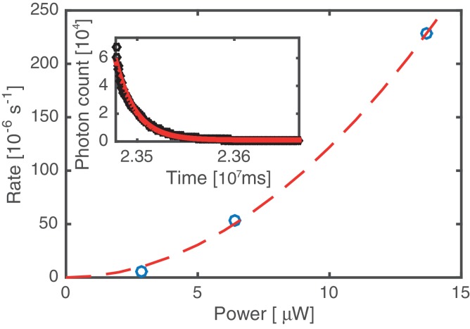 Figure 4—figure supplement 2.