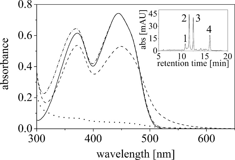 FIGURE 2.