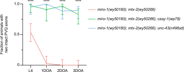 Figure 1—figure supplement 3.