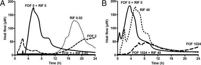 FIG 1