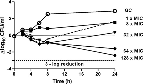 FIG 2