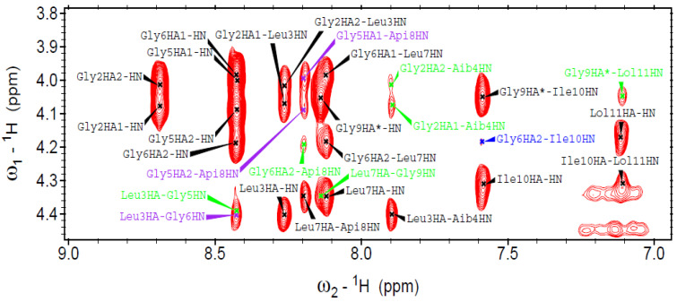 Figure 9