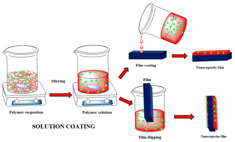 Figure 16