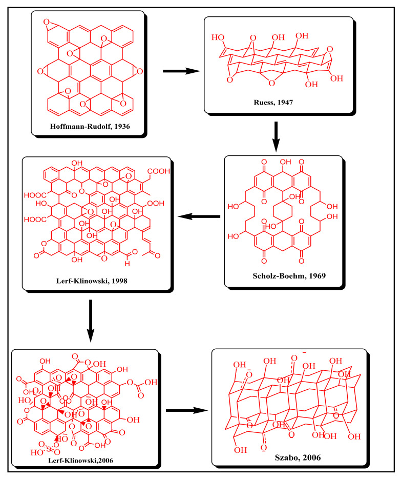 Figure 12