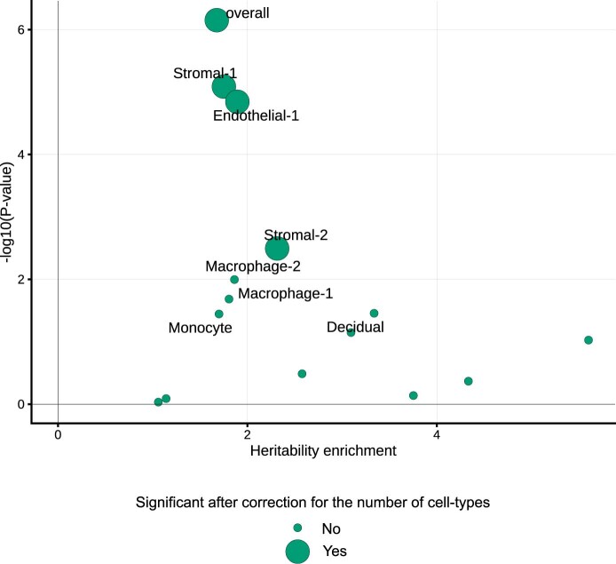 Extended Data Fig. 1