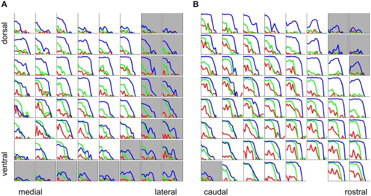 Figure 11