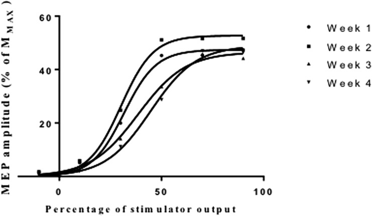 Figure 2