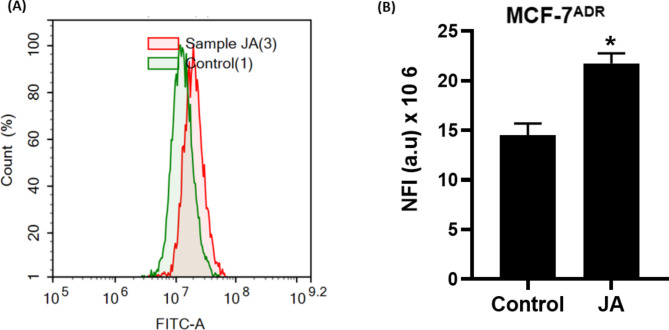 Fig. 4