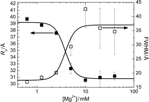 Figure 8.