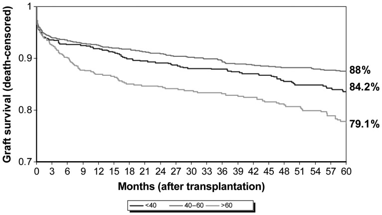 Fig. 2.