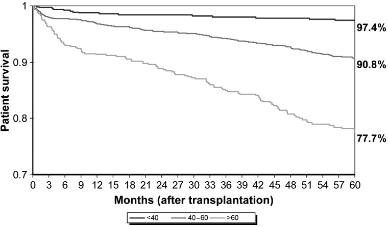 Fig. 4.