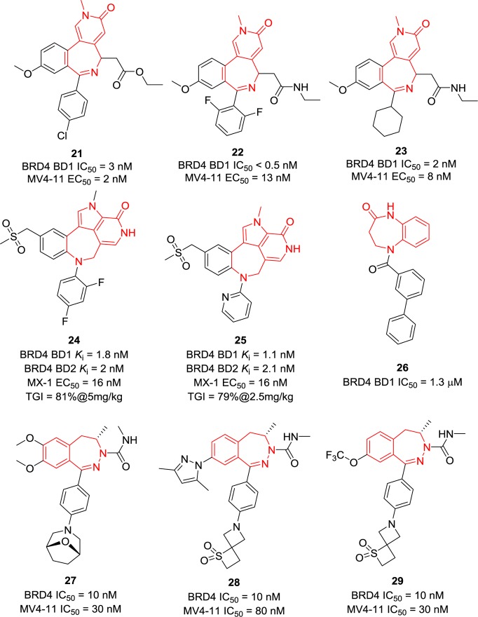 Figure 9