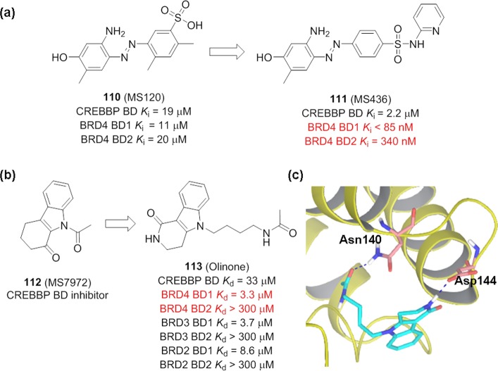 Figure 28