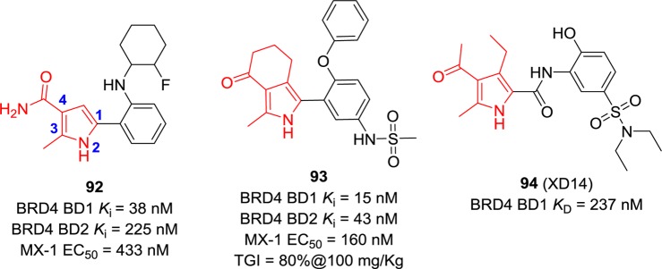 Figure 21