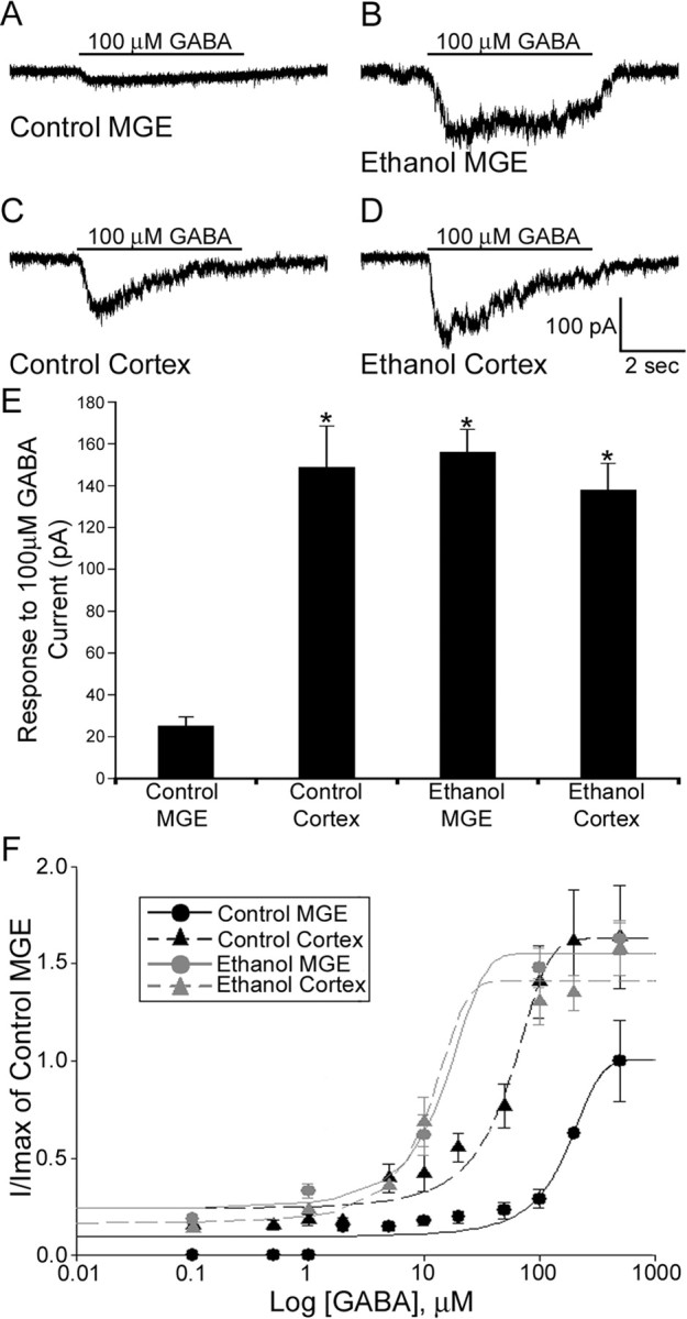 Figure 10.