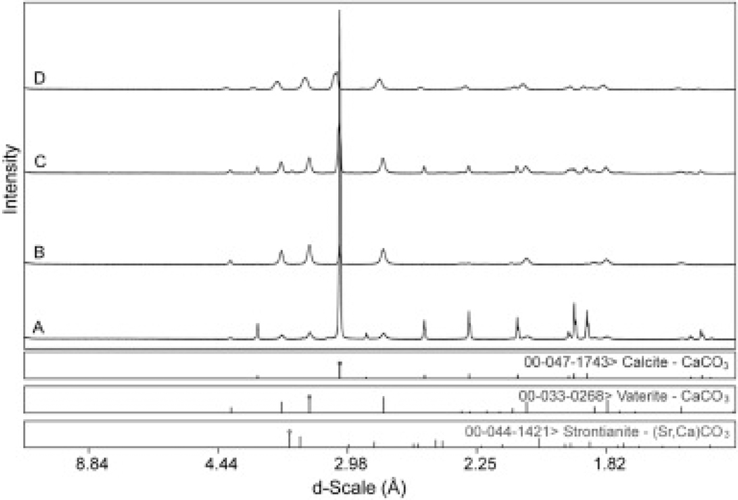 Figure 12.