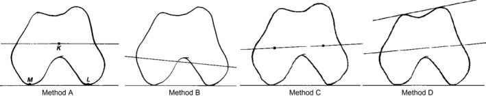 FIGURE 8