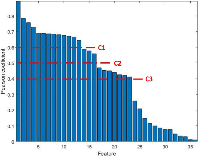 Fig. 3.