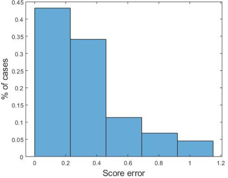 Fig. 4.