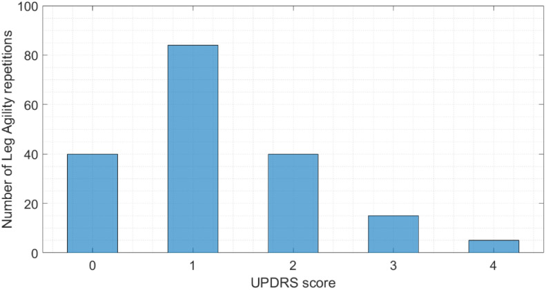 Fig. 2.