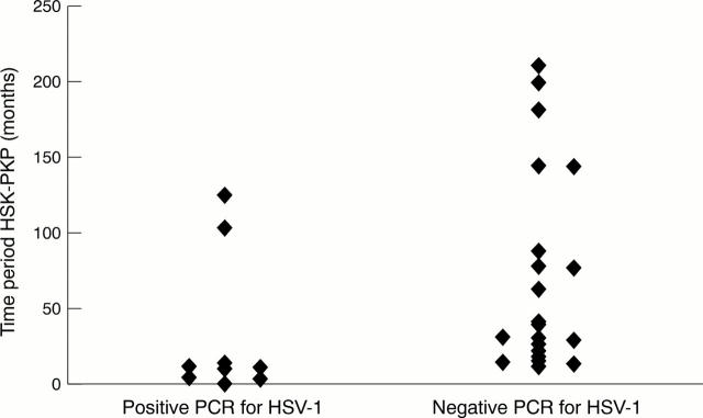 Figure 2  