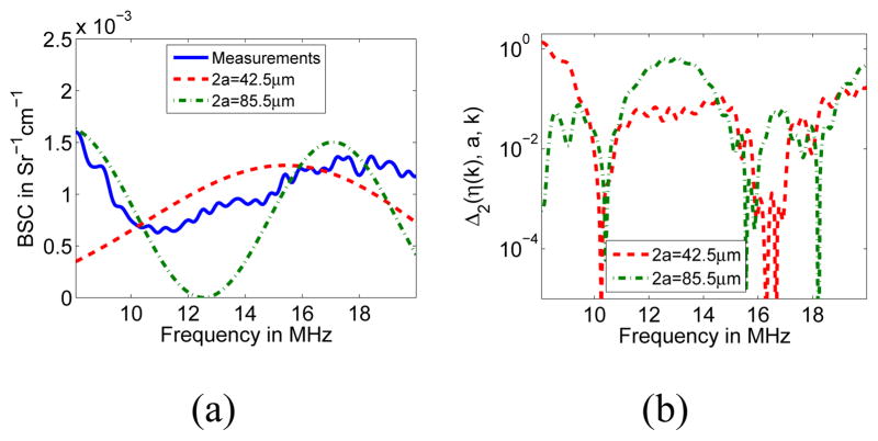 Fig. 10