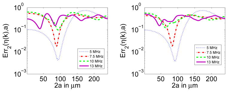 Fig. 9