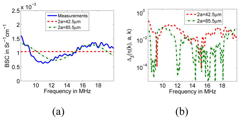 Fig. 12