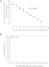 FIG 1