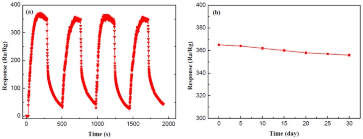 Figure 8