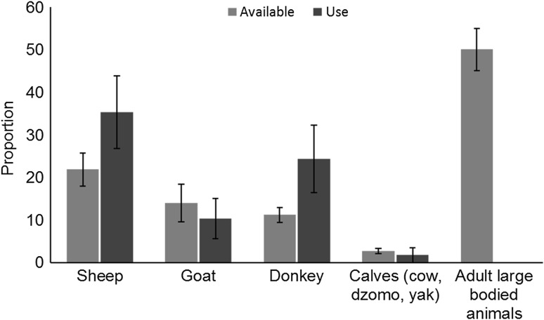 Fig. 3