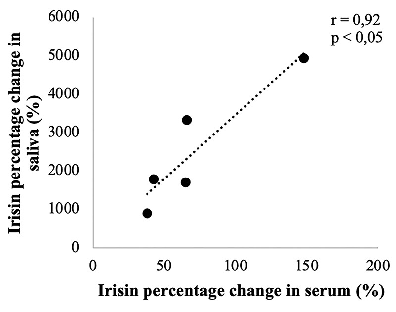 Fig 3.