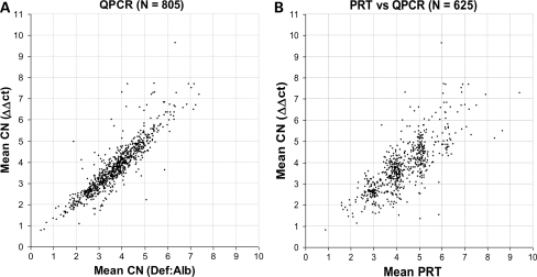 Figure 4.