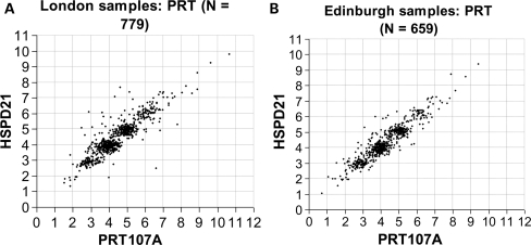 Figure 2.