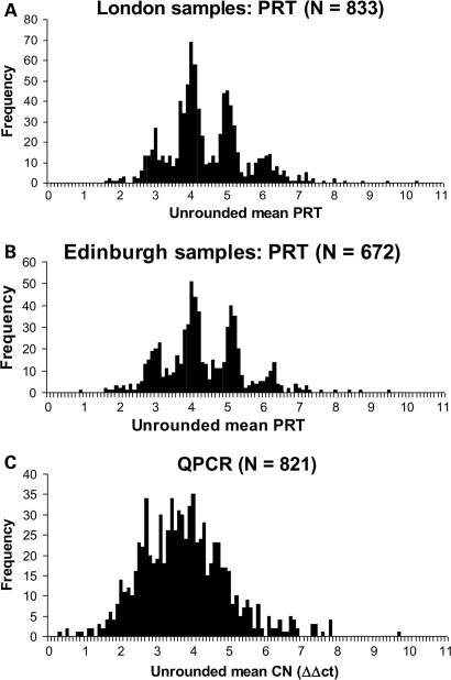 Figure 3.