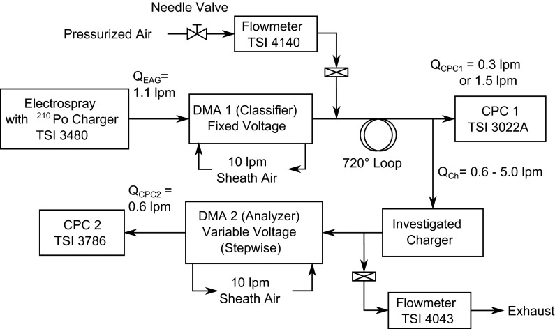 Fig. 1